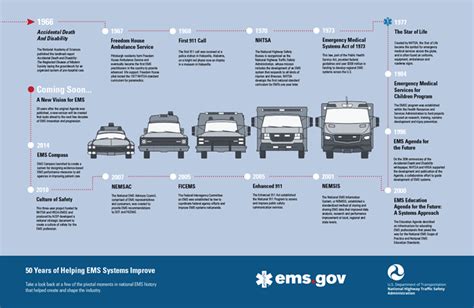 EMS Registry.